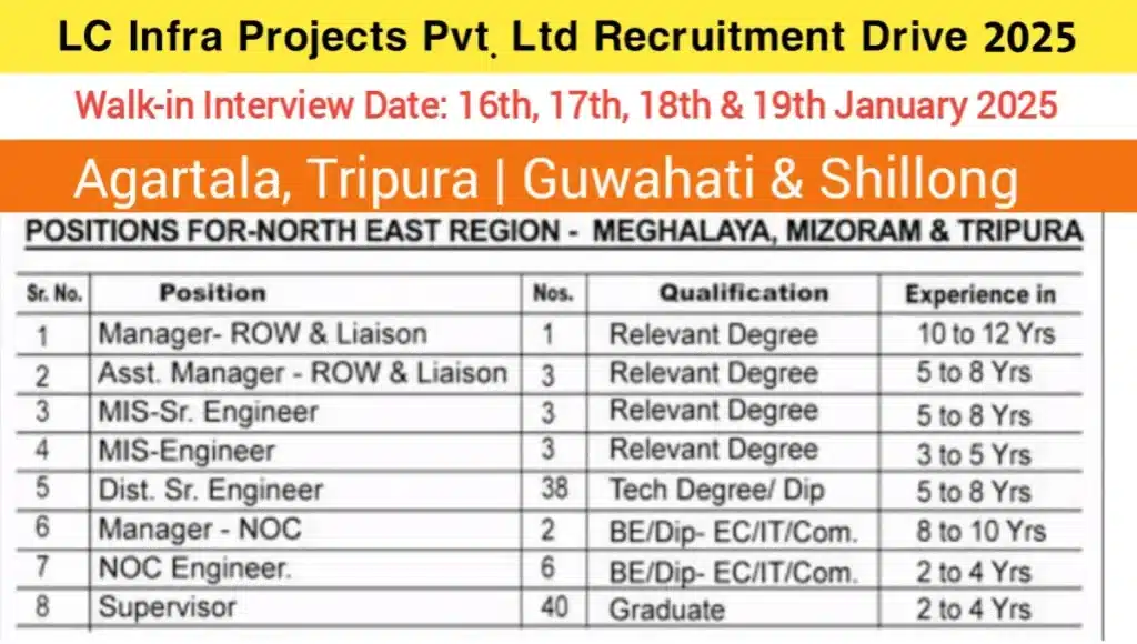 Walk-in at LC Infra Projects Pvt Ltd