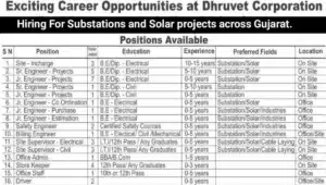 Dhruvet Corporation Job Vacancy 2025