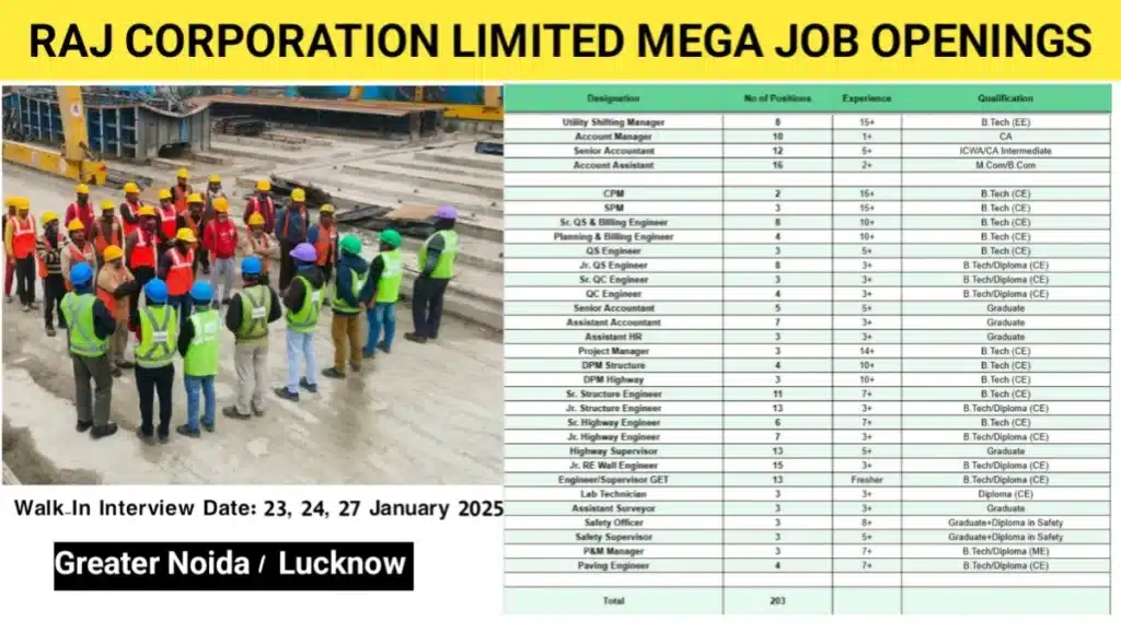 Raj Corporation Ltd Recruitment 2025