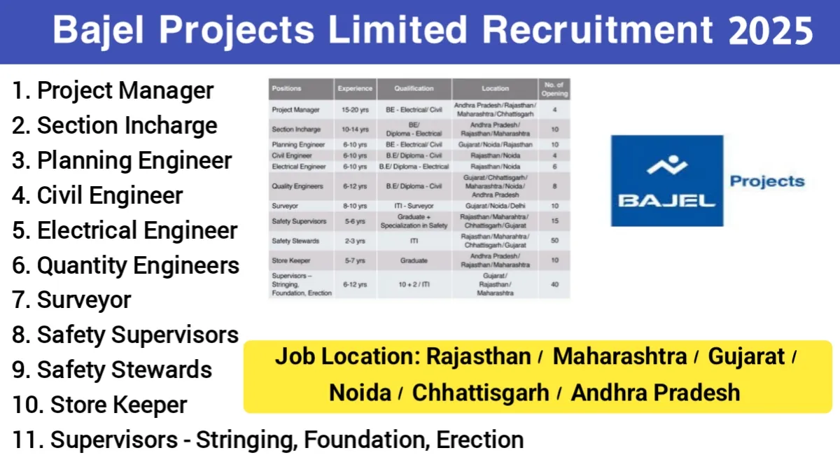 Bajel Projects Limited Recruitment 2025