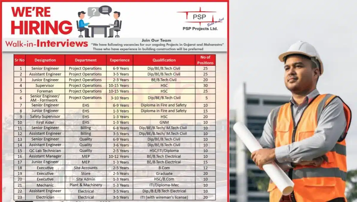 PSP Projects Ltd Walk-In Interview 2025