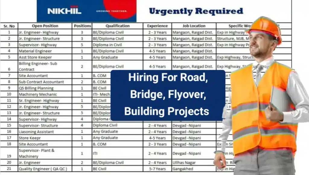 Nikhil Group Urgent Recruitment 2025