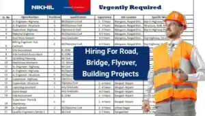 Nikhil Group Urgent Recruitment 2025