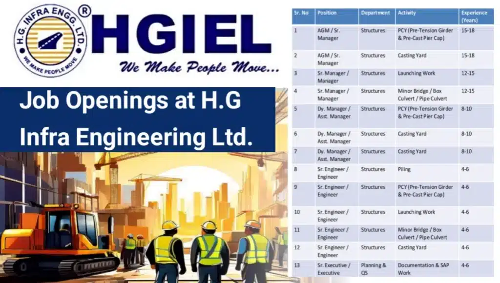 Job Openings at HG Infra Engineering Ltd