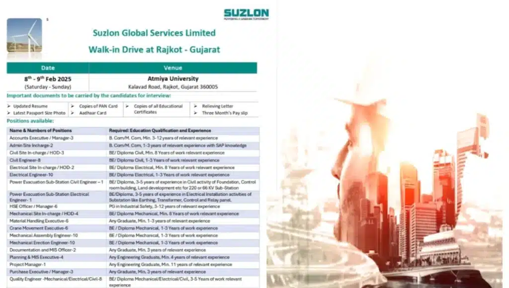 Suzlon Global Services Limited Recruitment