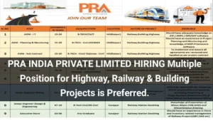 PRA India Pvt Ltd Vacancy