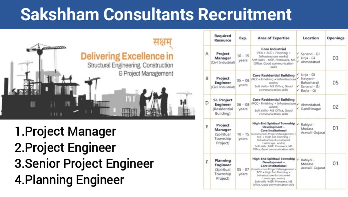 Sakshham Consultants Recruitment 2025