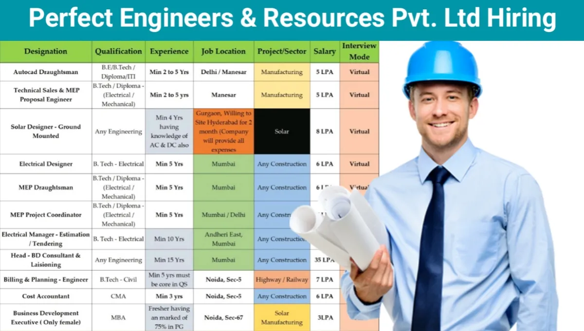 Perfect Engineers & Resources Pvt Ltd Job