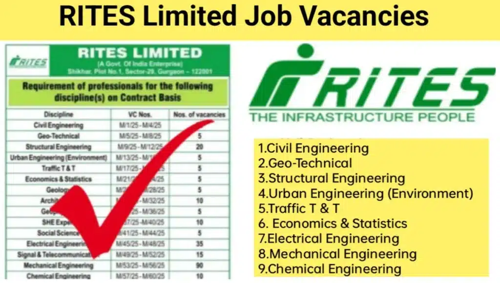 Rites Limited Recruitment 2025