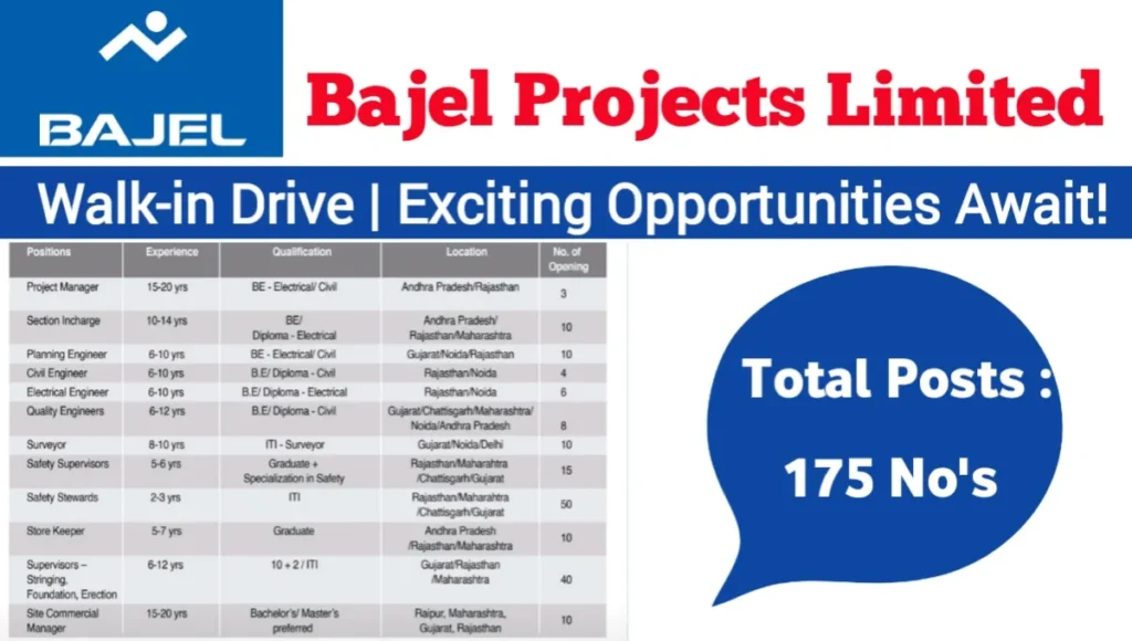 Bajel Projects Ltd Recruitment Drive 2025