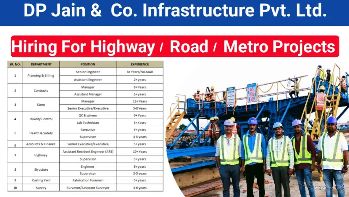 DP Jain & Co. Infrastructure Pvt Ltd Hiring 2025