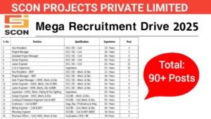 Scon Projects Pvt Ltd Recruitment Drive