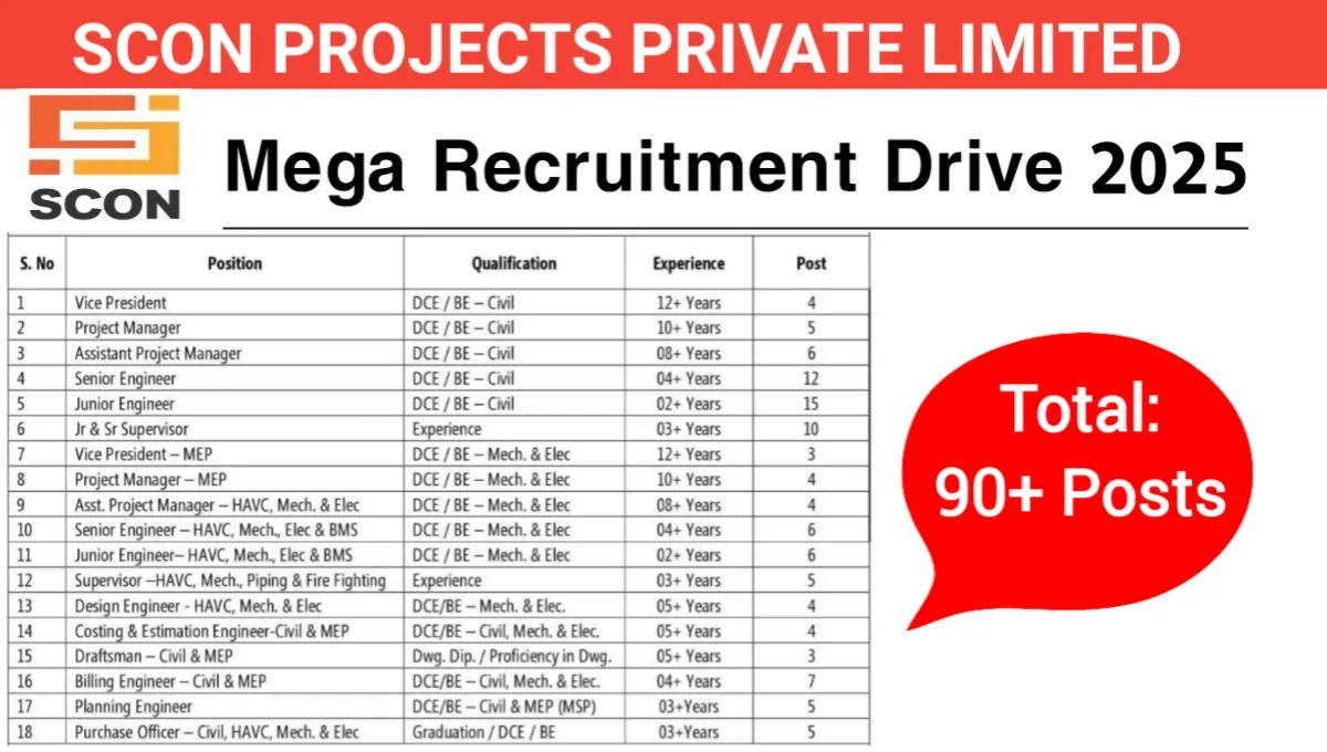 Scon Projects Pvt Ltd Recruitment Drive