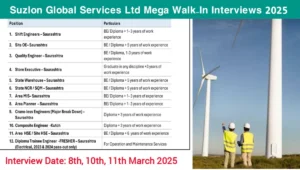 Suzlon Global Services Ltd Mega Walk-In Interview