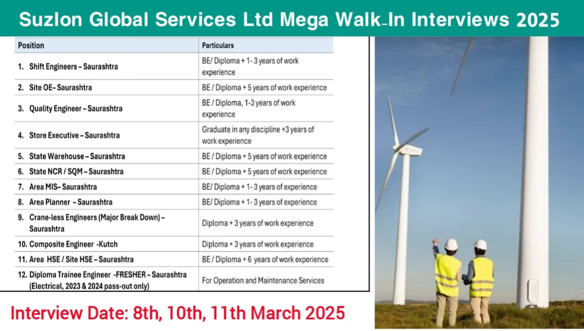 Suzlon Global Services Ltd Mega Walk-In Interview