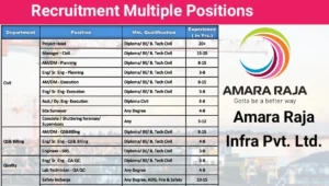 Amara Raja Infra Pvt Ltd Hiring 2025