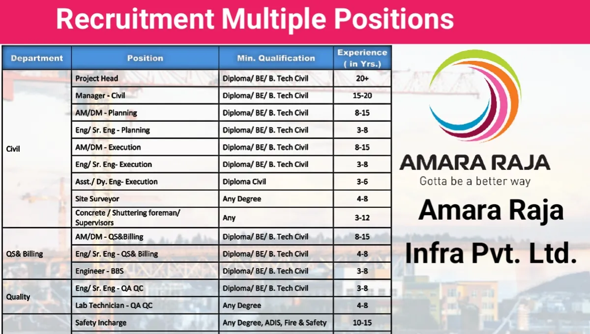 Amara Raja Infra Pvt Ltd Hiring 2025