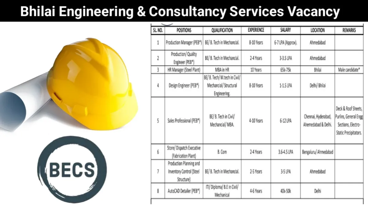 Bhilai Engineering & Consultancy Services Hiring 2025